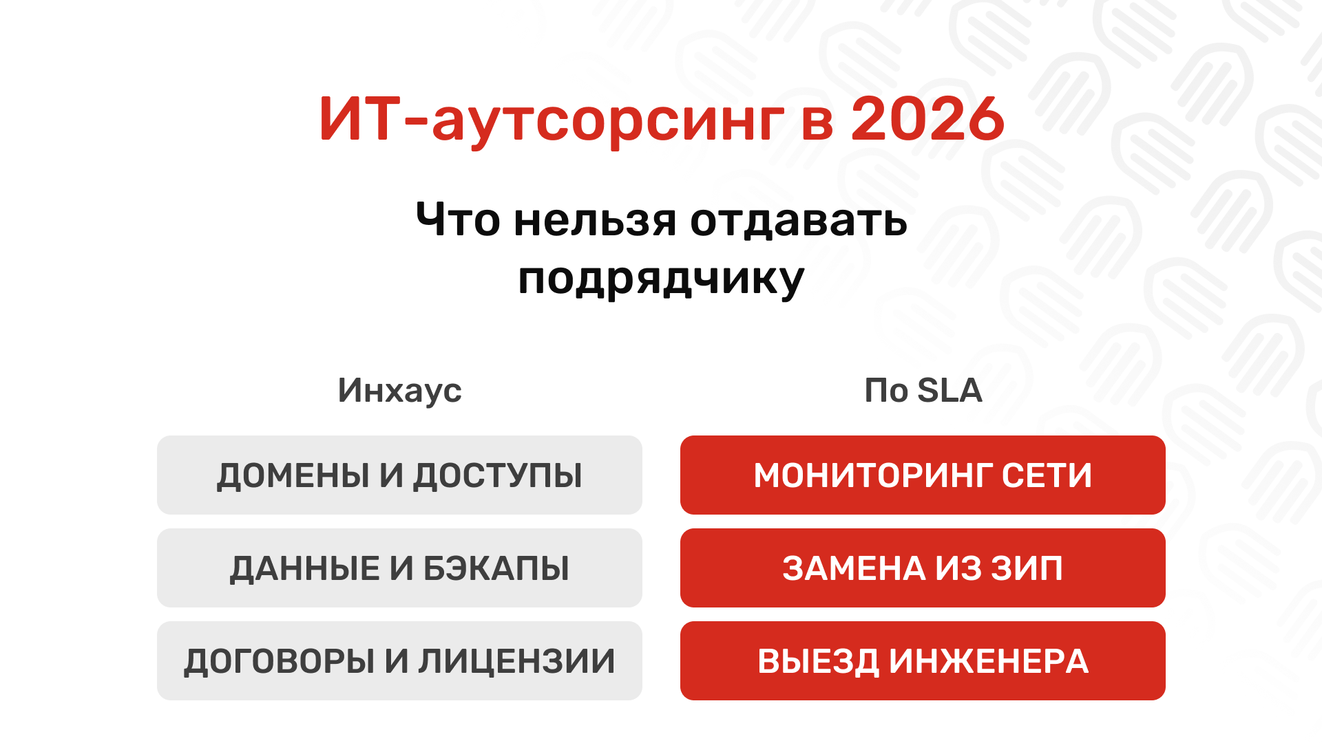 ИТ-аутсорсинг инфраструктуры в 2026 году: что оставить инхаус, а что отдать по SLA