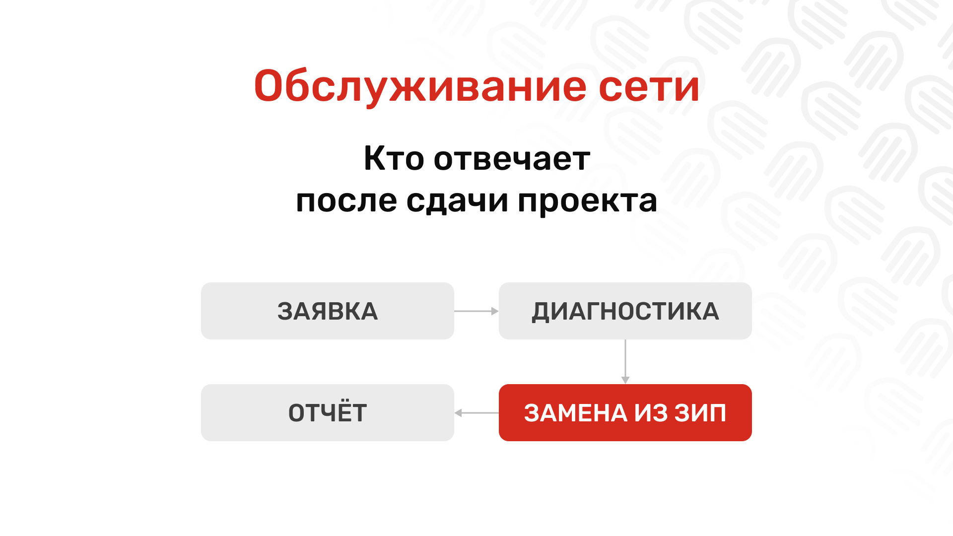 Проект сдан, а что дальше? Как выстроить ИТ-обслуживание Enterprise-сетей без найма штата