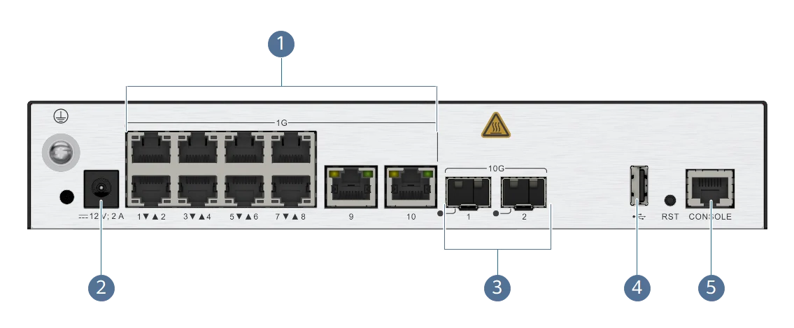 Порты и интерфейсы, AC6508