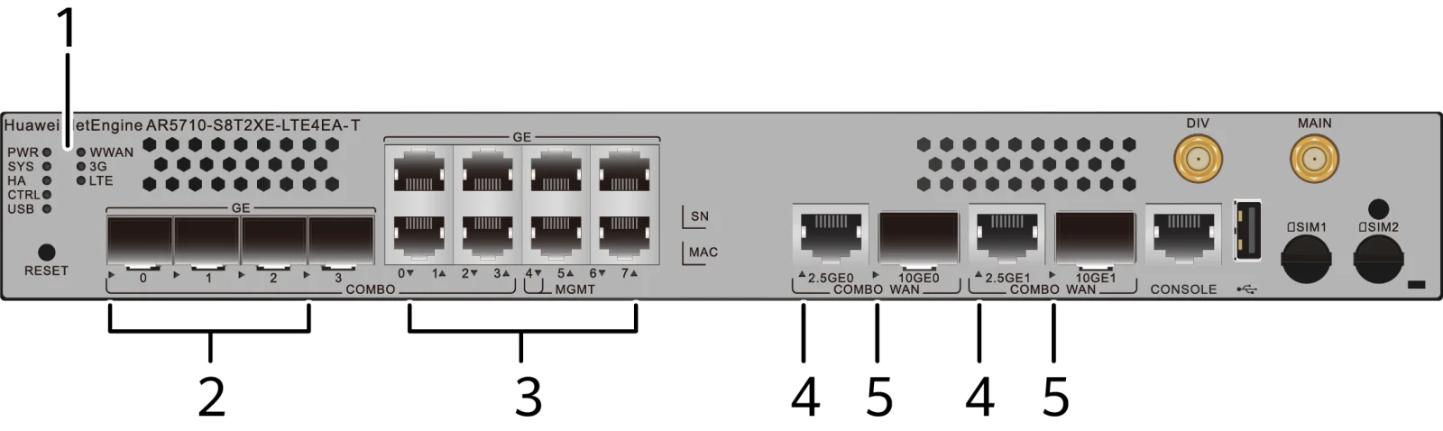 Индикаторы и кнопки, AR5710-S8T2XE-LTE4EA-T