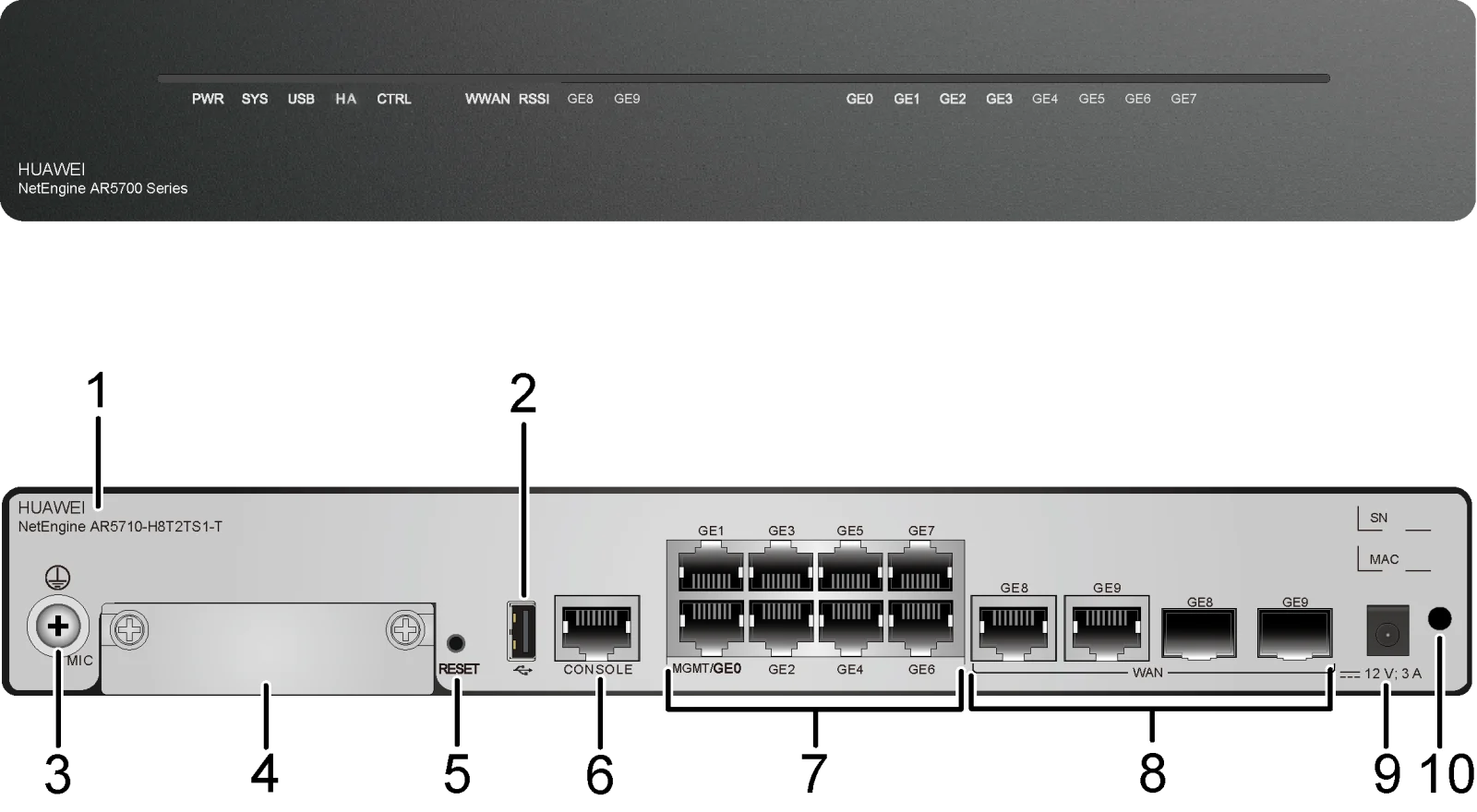 Портовая панель, AR5710-H8T2TS1-T