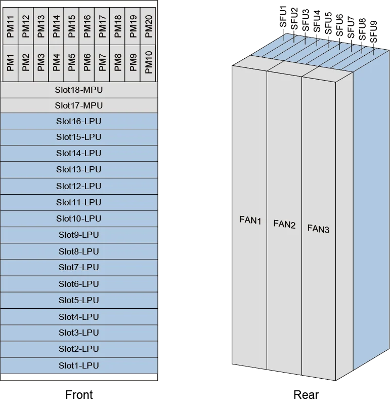 Слоты, CloudEngine 16800-X16