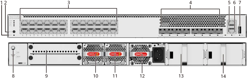 Портовая панель, S5755-S24UN8YZ