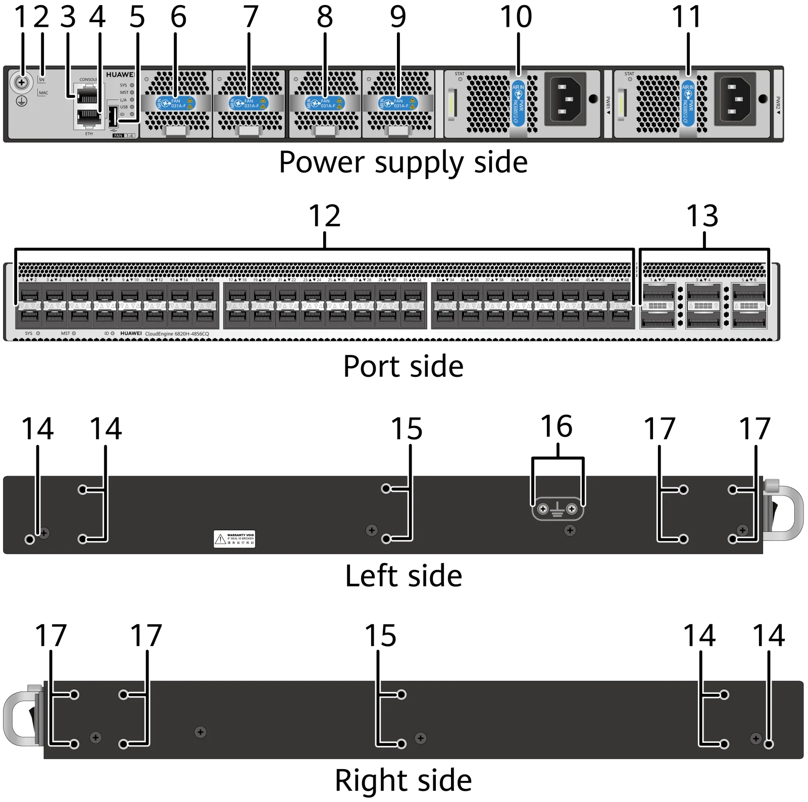 Портовая панель, CE6820H-48S6CQ