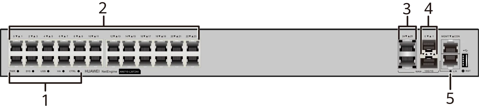 Индикаторы и кнопки, AR6710-L26T2X4
