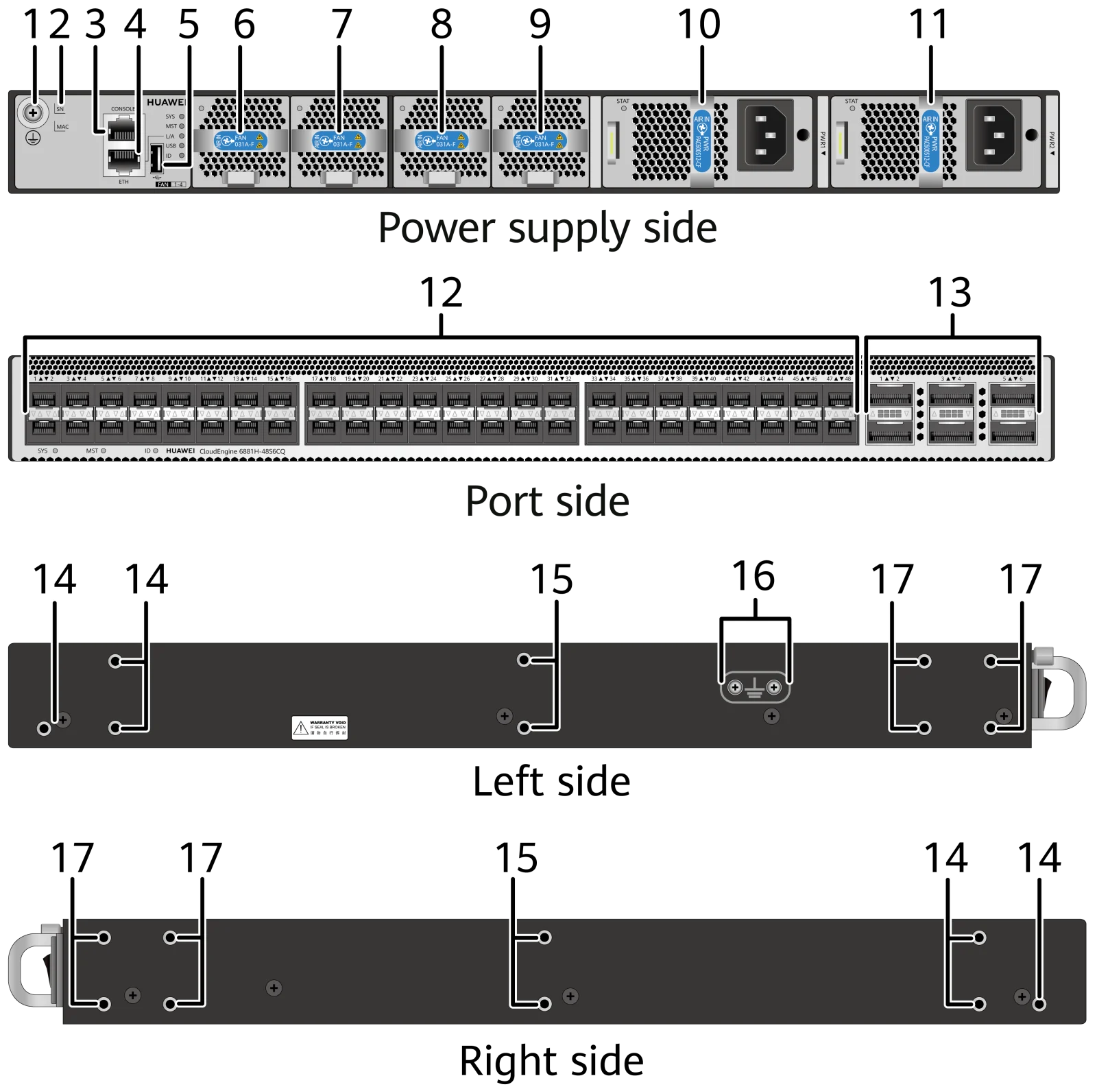 Портовая панель, CE6881H-48S6CQ