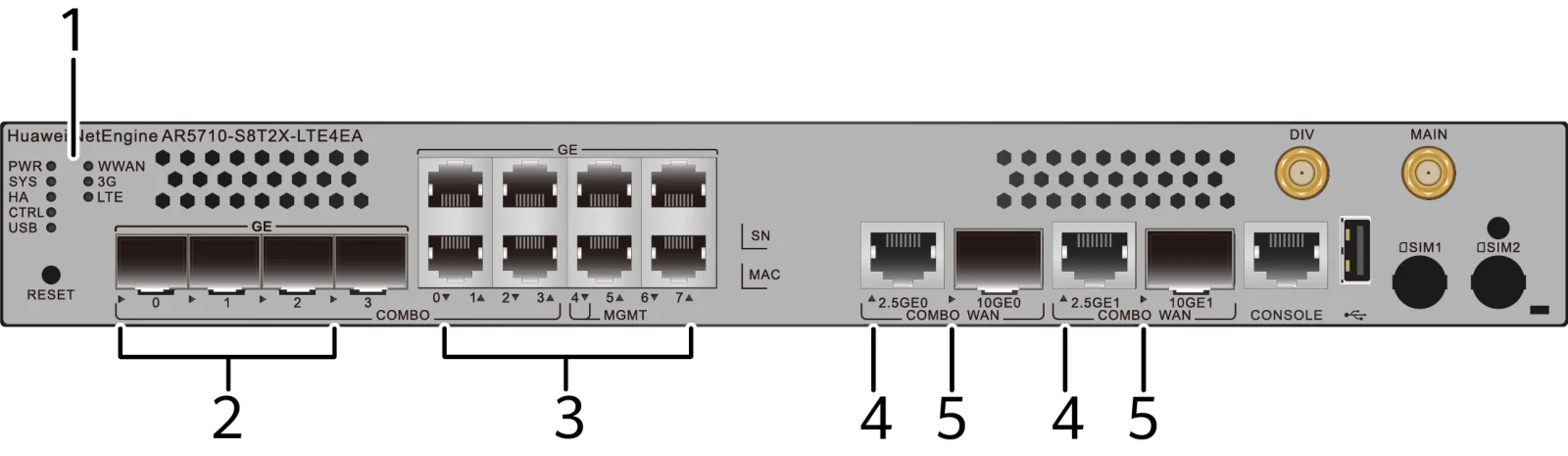 Индикаторы и кнопки, AR5710-S8T2X-LTE4EA