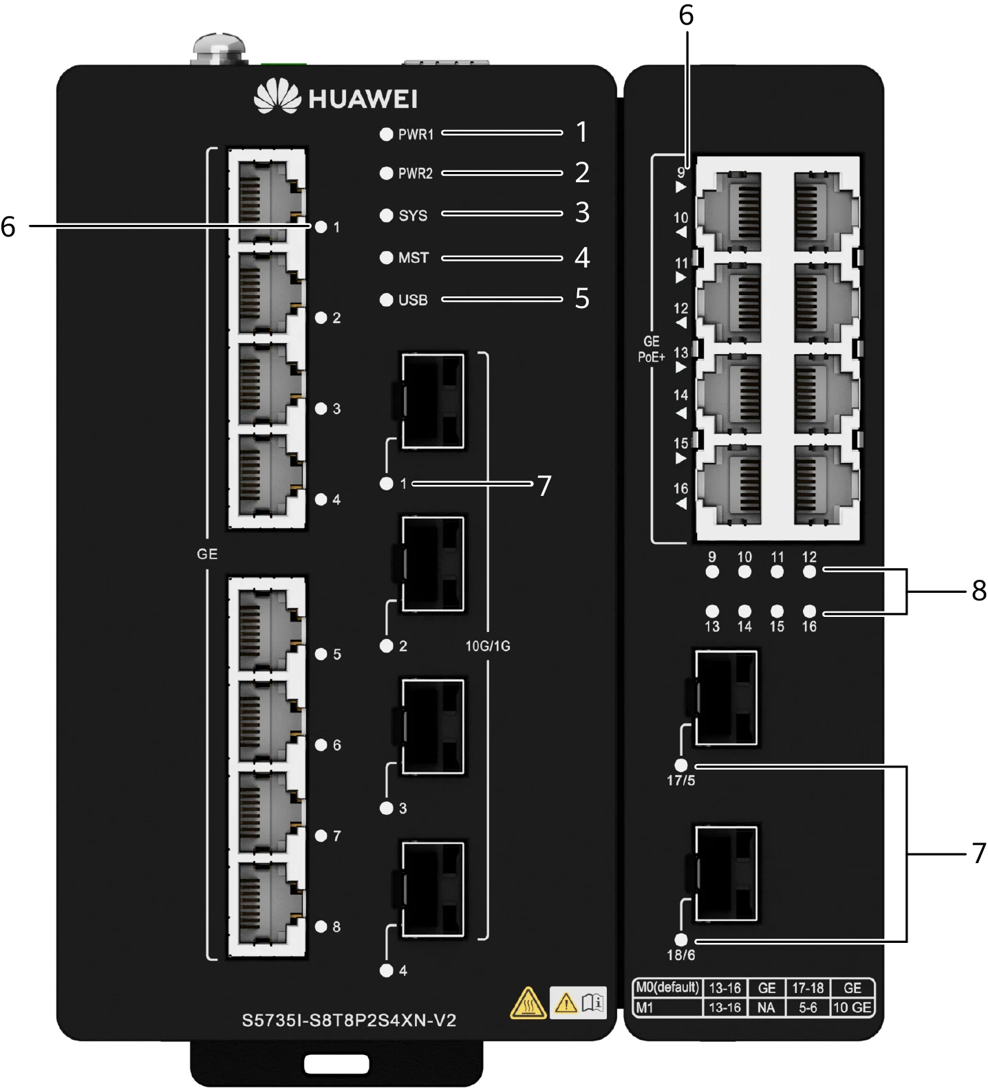 Индикаторы и кнопки, S5735I-S8T8P2S4XN-V2