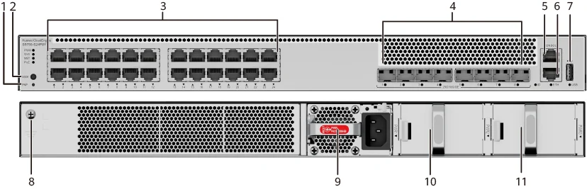 Портовая панель, S5755-S24P8Y