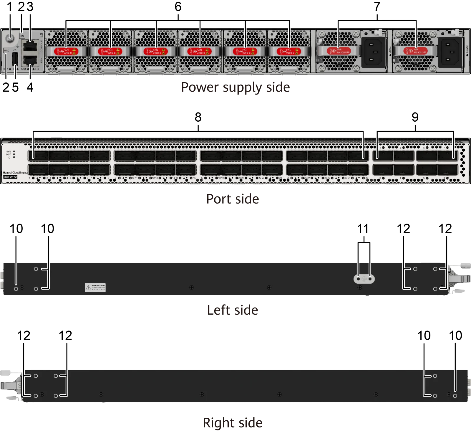 Портовая панель, CE8855H-SAN-40F