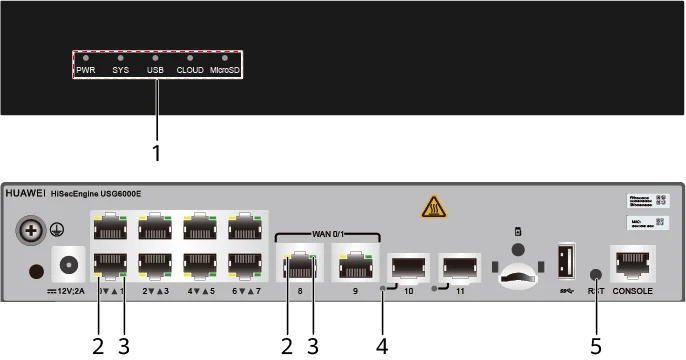 Индикаторы и кнопки, USG6510E