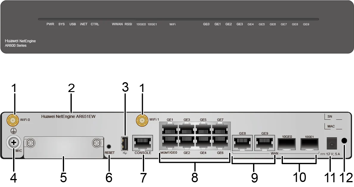 Портовая панель, AR651EW