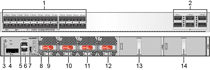 Портовая панель, S6730-S24X6Q