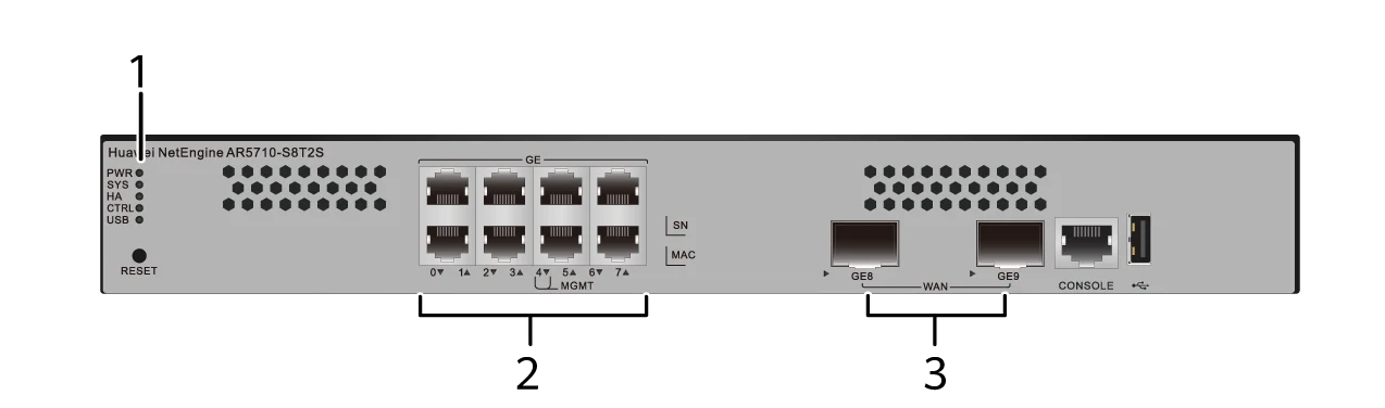 Индикаторы и кнопки, AR5710-S8T2S