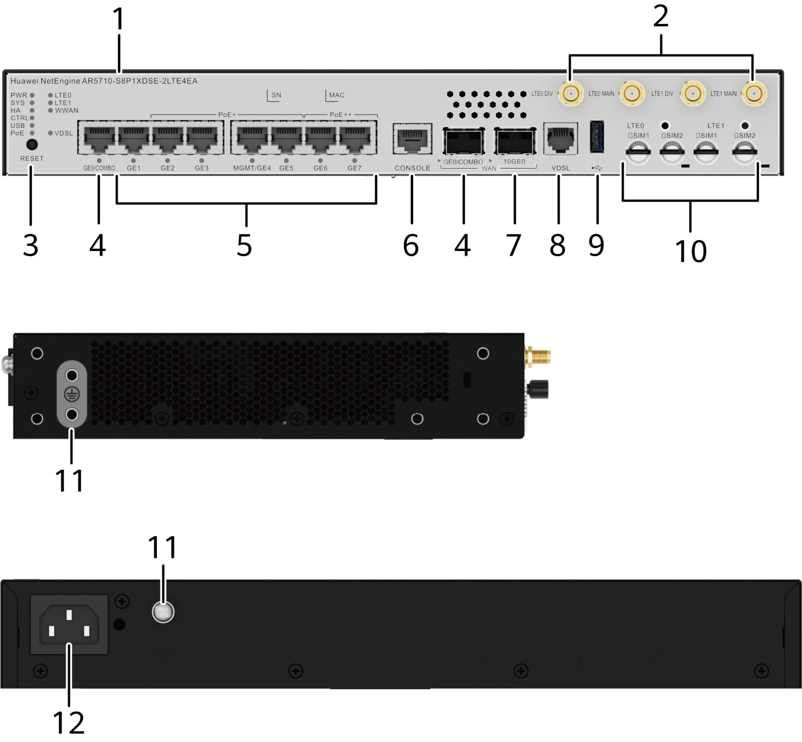 Портовая панель, AR5710-S8P1XDSE-2LTE4EA