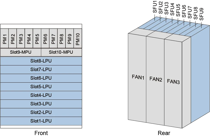 Слоты, CloudEngine XH16800-8