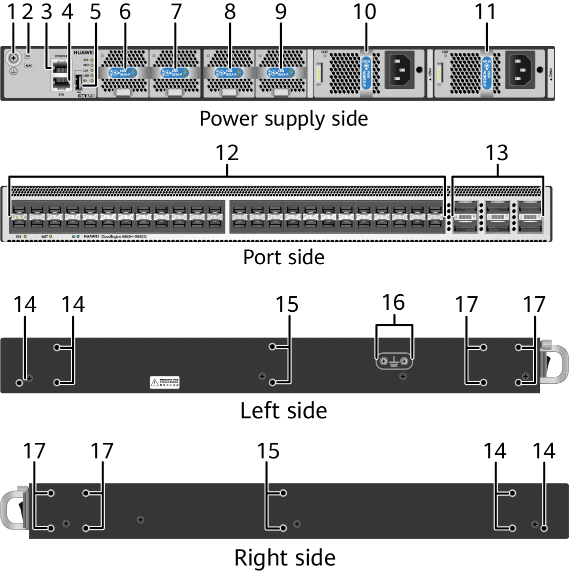 Портовая панель, CE6863H-48S6CQ