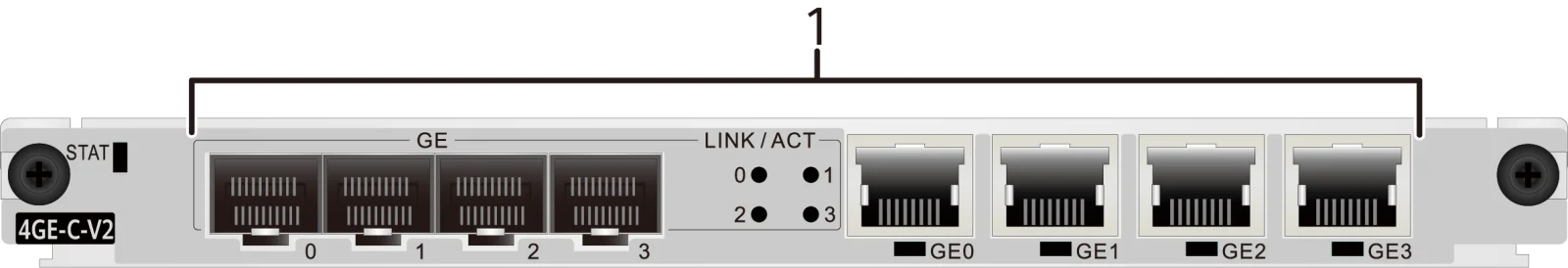 Порты и интерфейсы, WSIC-4GE-C-V2