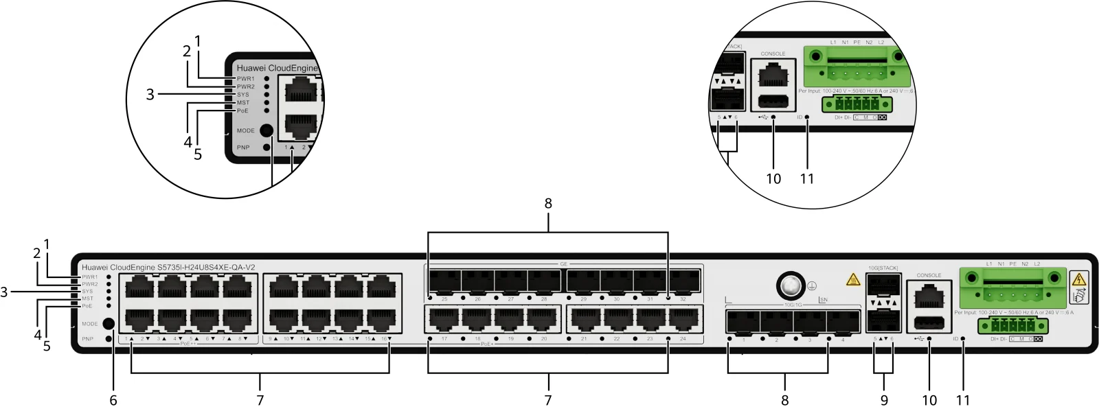 Индикаторы и кнопки, S5735I-H24U8S4XE-QA-V2