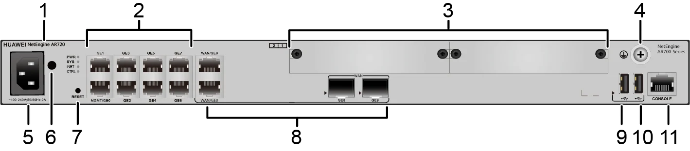 Портовая панель, AR720