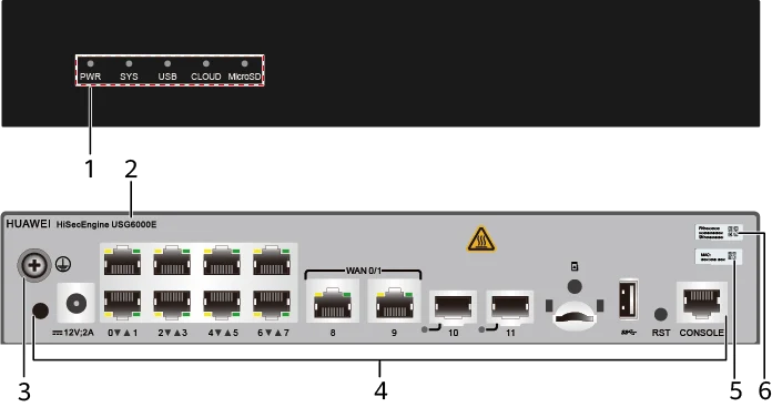Портовая панель, USG6510E