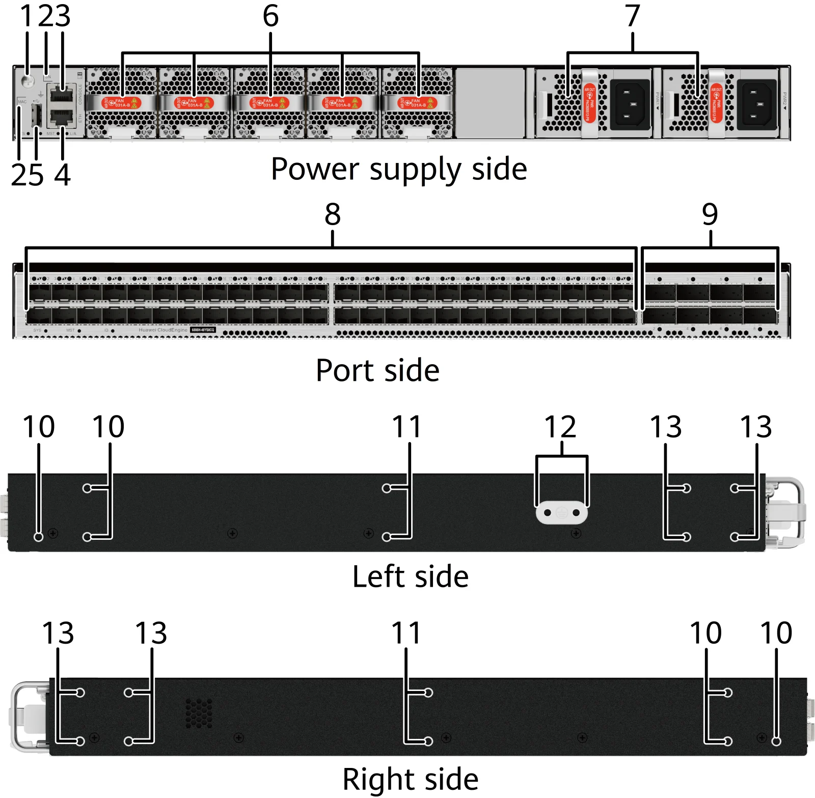 Портовая панель, CE6885H-48YS8CQ