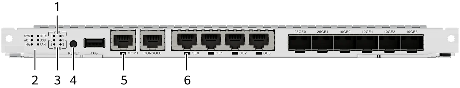 Индикаторы и кнопки, SRU-700S