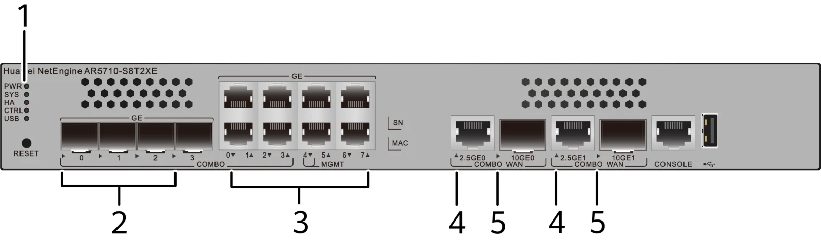 Индикаторы и кнопки, AR5710-S8T2XE