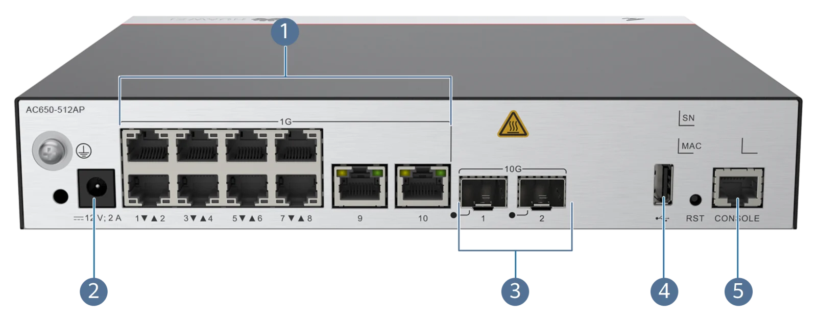 Порты и интерфейсы, AC650-512AP