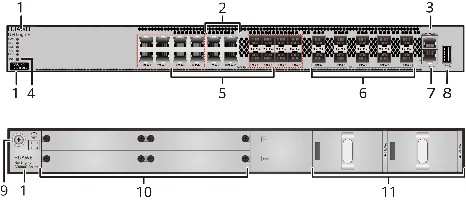 Портовая панель, AR8140-12G10XG