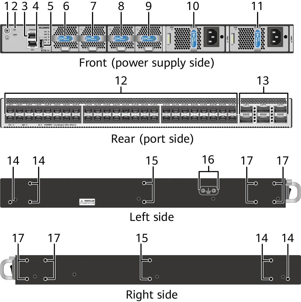 Портовая панель, CE6881-48S6CQ