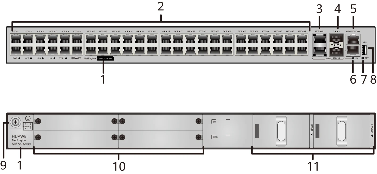 Портовая панель, AR6710-L50T2X4