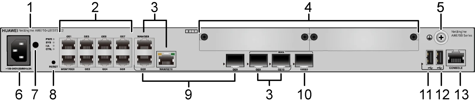 Портовая панель, AR6710-L8T3TS1X2
