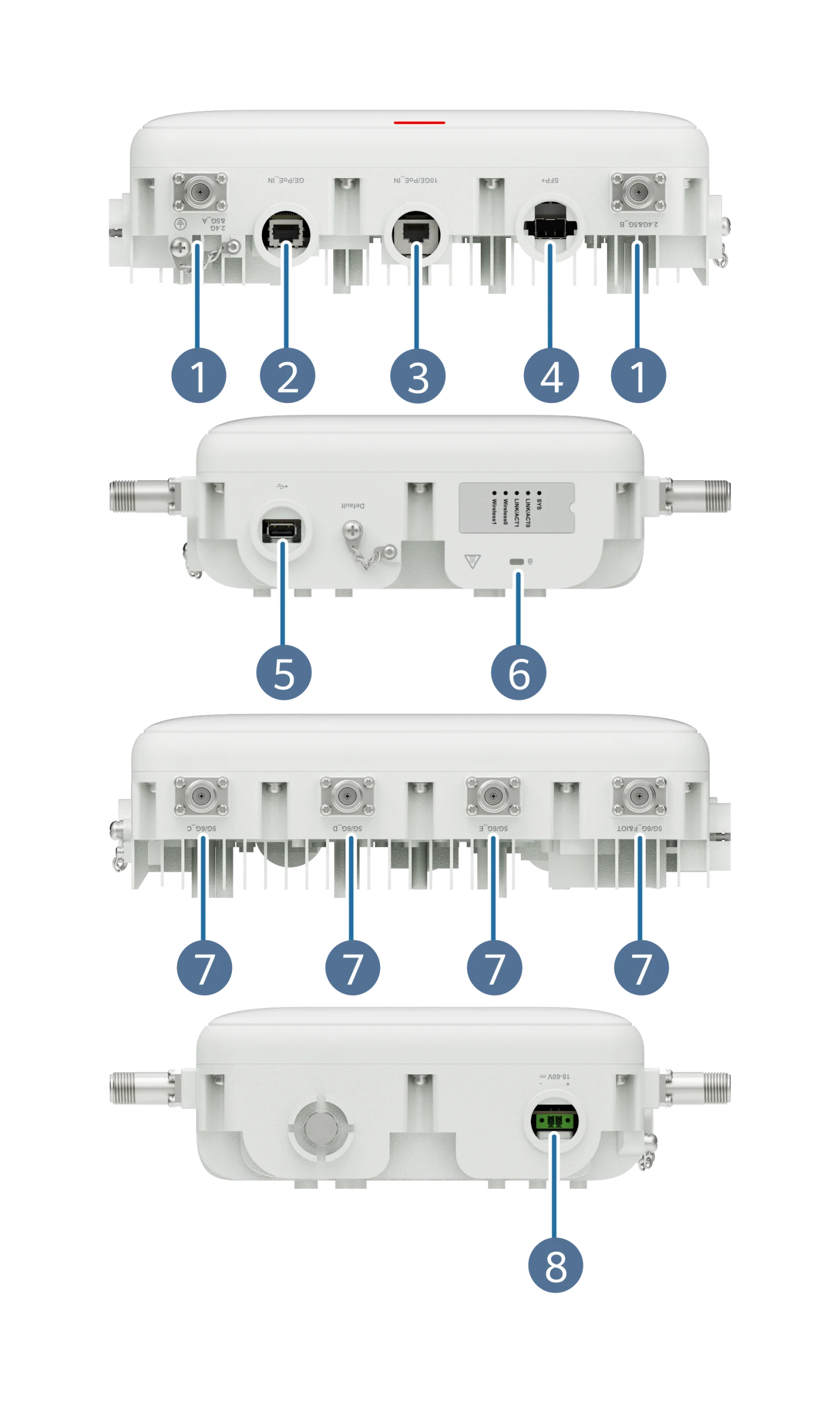 Порты и интерфейсы, AirEngine 6776I-X6ETH
