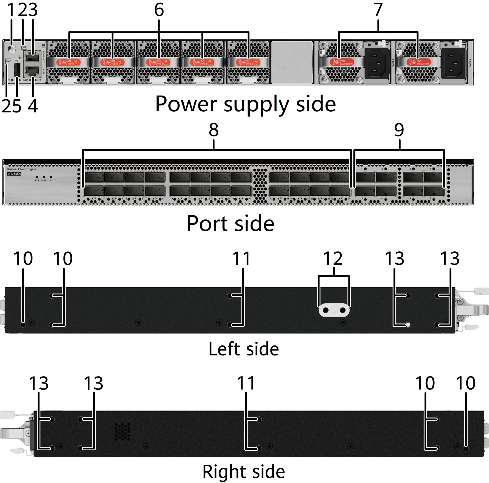 Портовая панель, CE8875-24BQ8DQ