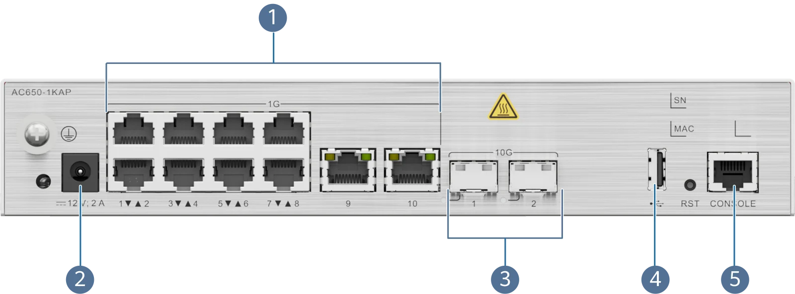 Порты и интерфейсы, AC650-1KAP