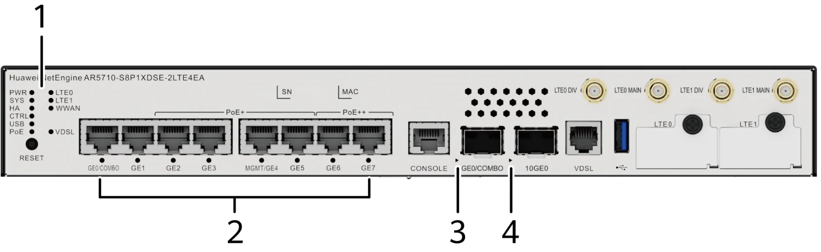Индикаторы и кнопки, AR5710-S8P1XDSE-2LTE4EA