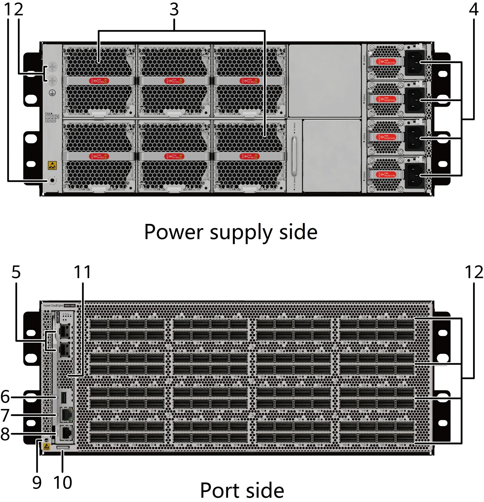 Портовая панель, XH9230-128DQ