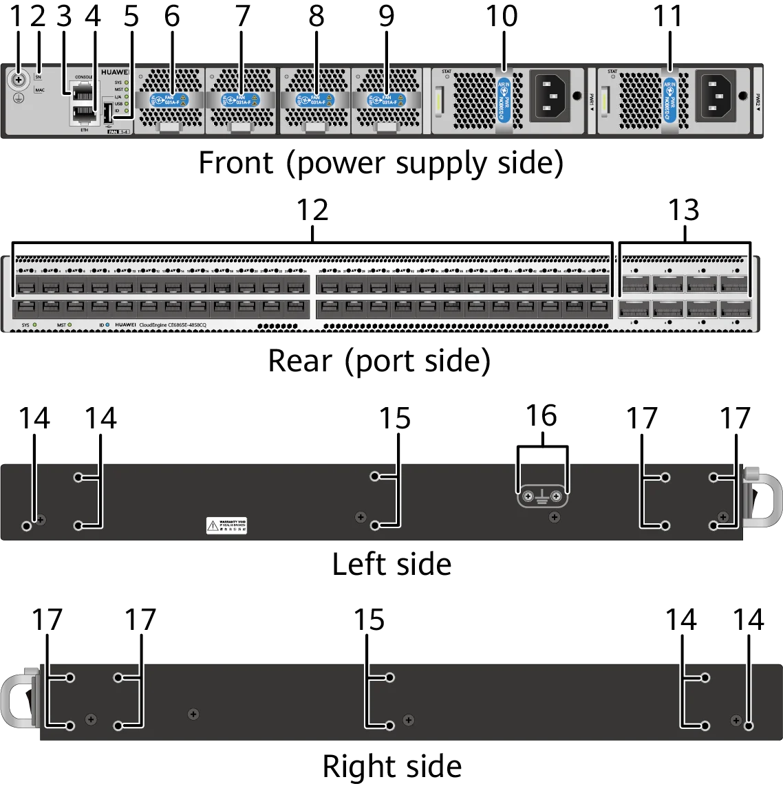Портовая панель, CE6865E-48S8CQ
