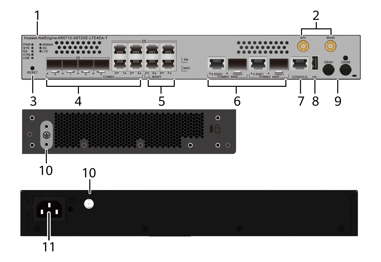 Портовая панель, AR5710-S8T2XE-LTE4EA-T