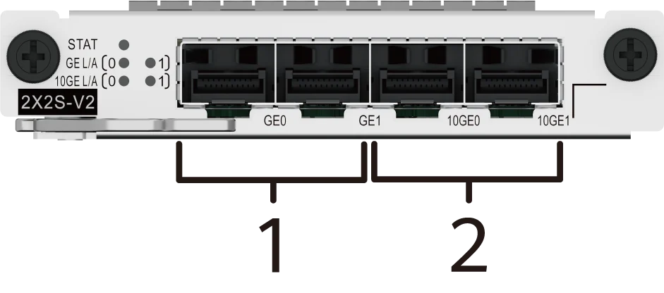 Порты и интерфейсы, SIC-2X2S-V2