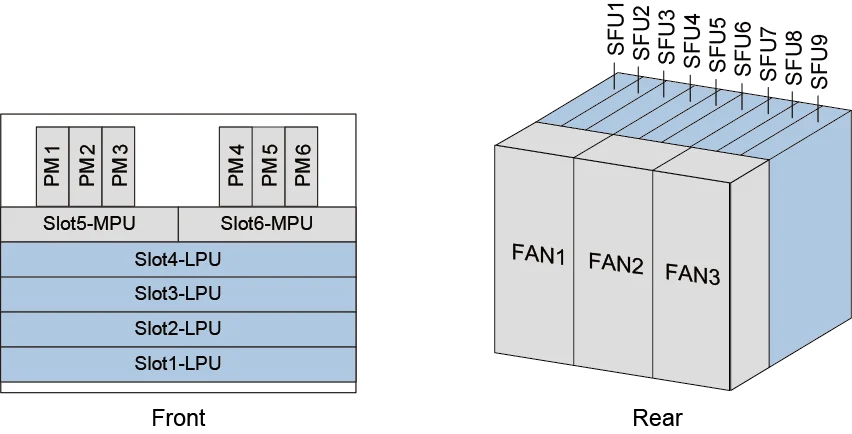 Слоты, CloudEngine 16800-X4