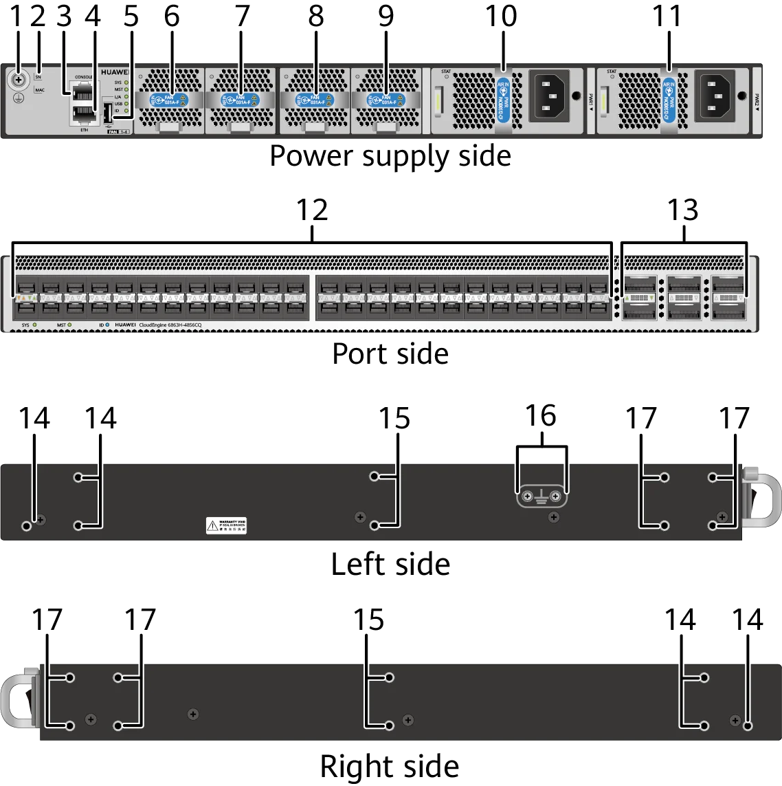Портовая панель, CE6863H-48S6CQ