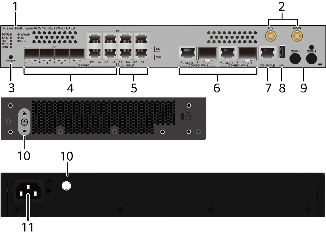 Портовая панель, AR5710-S8T2X-LTE4EA