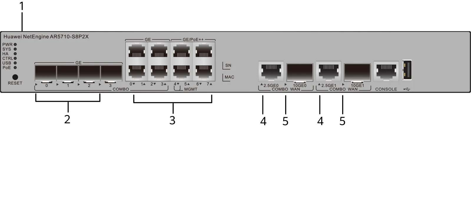 Индикаторы и кнопки, AR5710-S8P2X