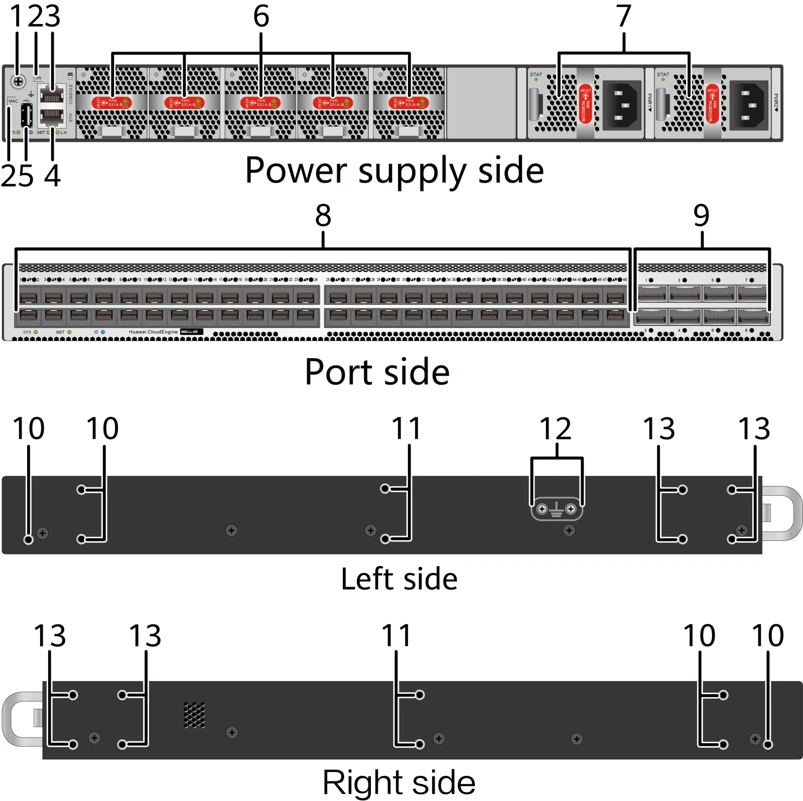 Портовая панель, CE6885-LL-56F