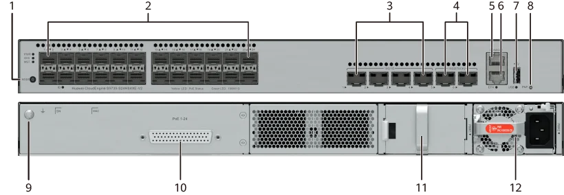 Портовая панель, S5735-S24HS4XE-V2
