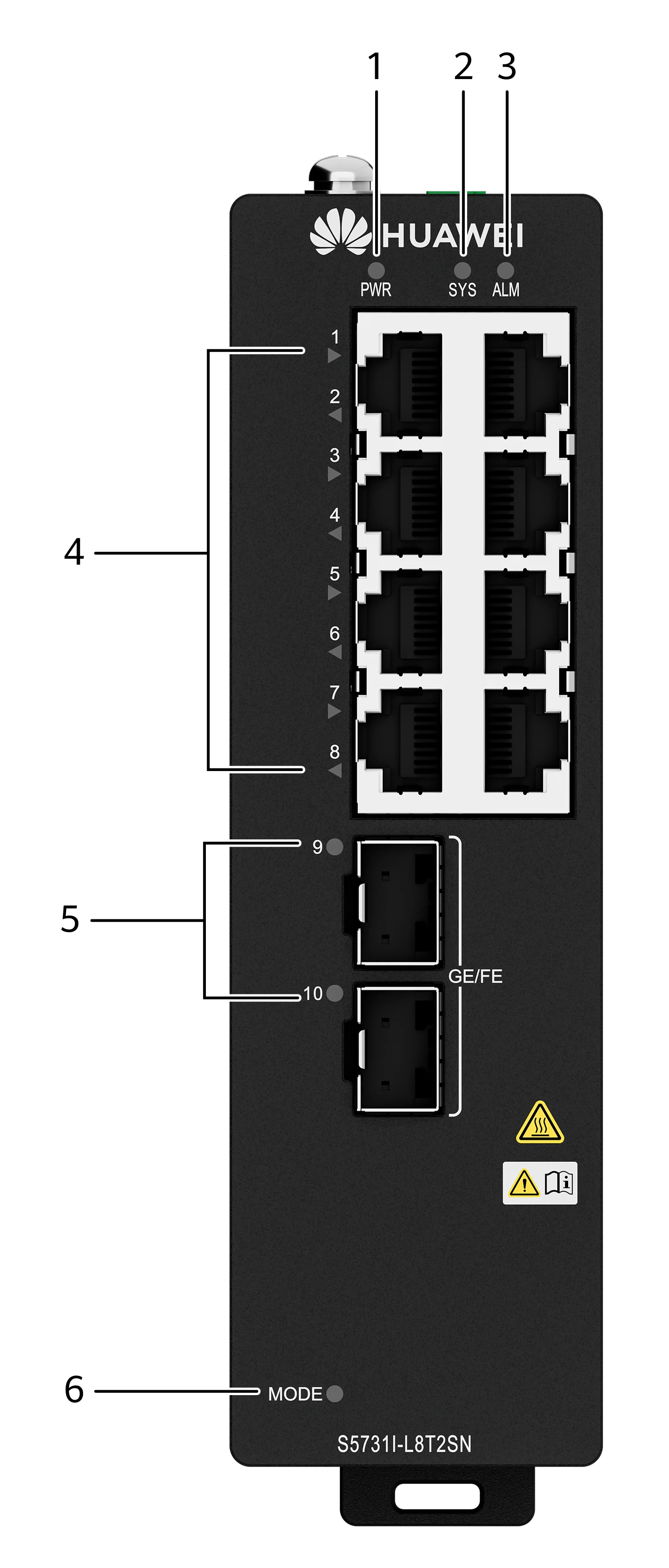Индикаторы и кнопки, S5731I-L8T2SN