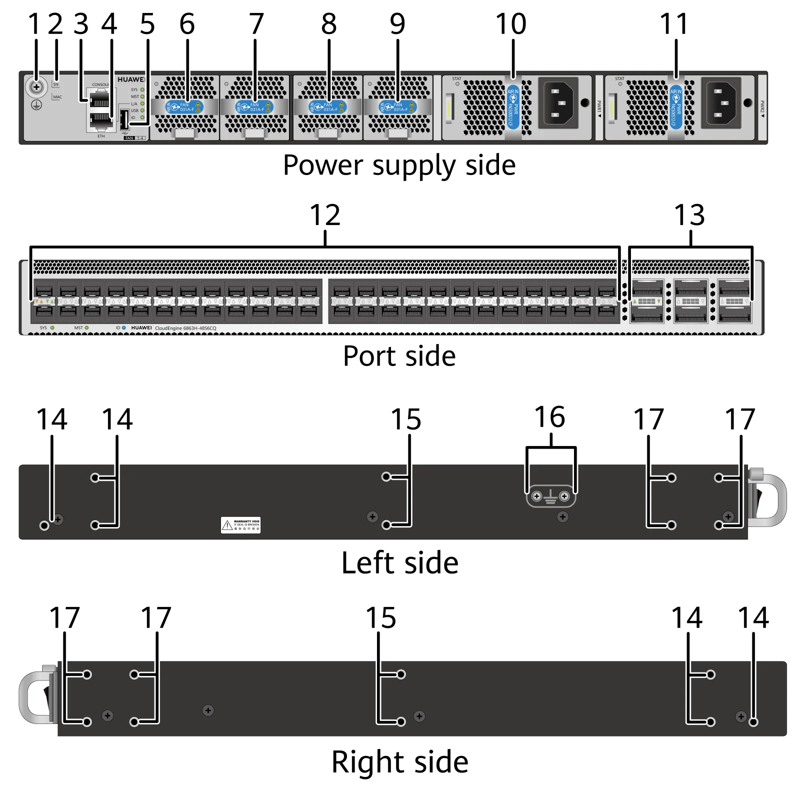 Портовая панель, CE6863H-48S6CQ