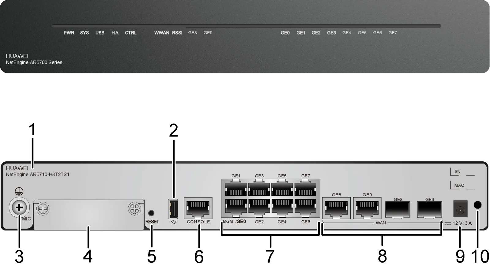 Портовая панель, AR5710-H8T2TS1